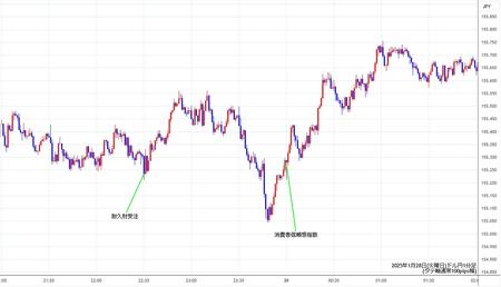 usdjpy1min250128.jpg