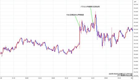 usdjpy1min250129.jpg