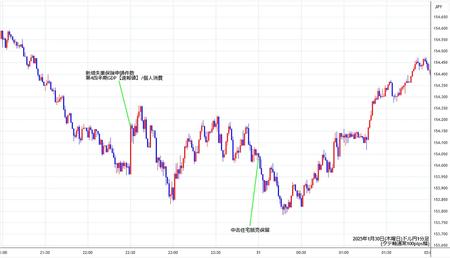 usdjpy1min250130.jpg