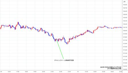 usdjpy5min20250109.jpg