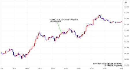 usdjpy5min241231.jpg