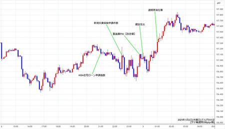 usdjpy5min250102.jpg