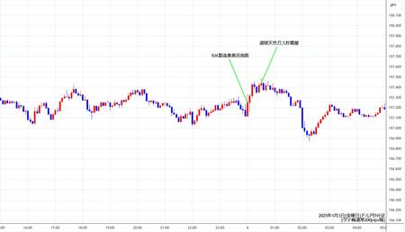 usdjpy5min250103.jpg