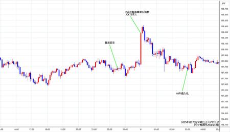 usdjpy5min250107.jpg