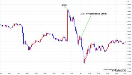 usdjpy5min250110.jpg