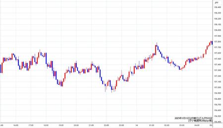 usdjpy5min250113.jpg