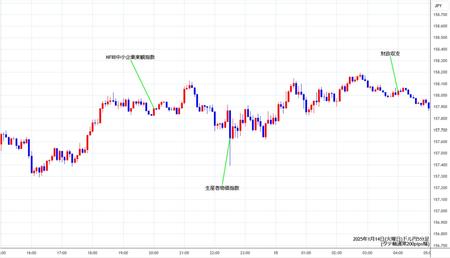 usdjpy5min250114.jpg