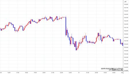 usdjpy5min250120.jpg