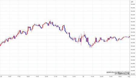 usdjpy5min250121.jpg