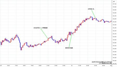 usdjpy5min250122.jpg