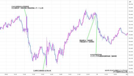 usdjpy5min250124.jpg