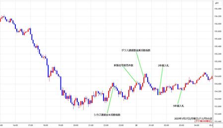 usdjpy5min250127.jpg