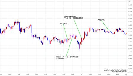 usdjpy5min250128.jpg