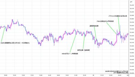 usdjpy5min250129.jpg