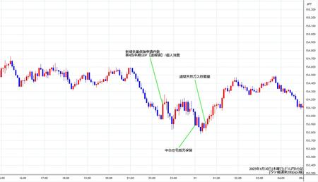 usdjpy5min250130.jpg