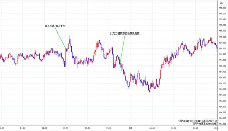 usdjpy1min250131.jpg