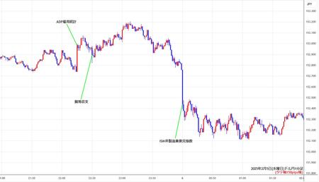 usdjpy1min250205.jpg