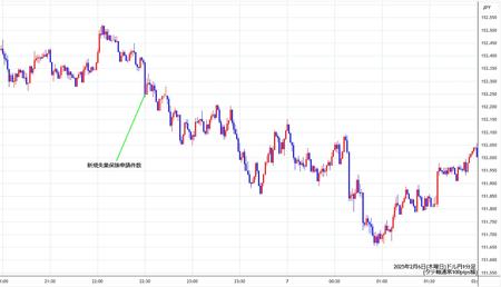 usdjpy1min250206.jpg