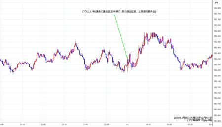 usdjpy1min250211.jpg