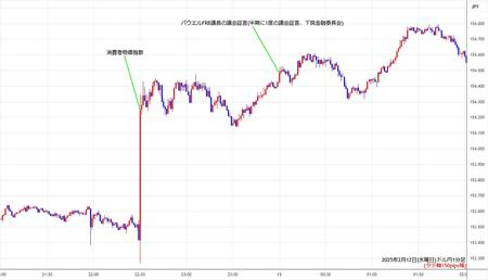 usdjpy1min250212.jpg