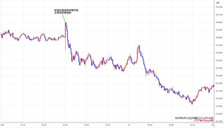 usdjpy1min250213.jpg