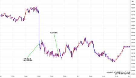 usdjpy1min250214.jpg