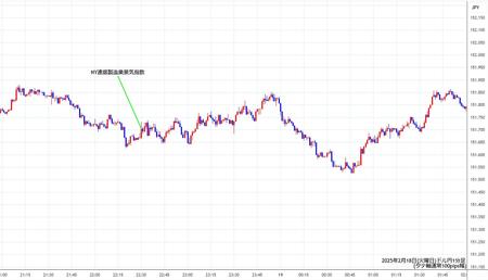 usdjpy1min250218.jpg