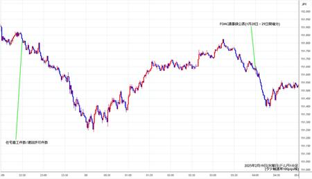 usdjpy1min250219.jpg