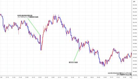 usdjpy1min250220.jpg