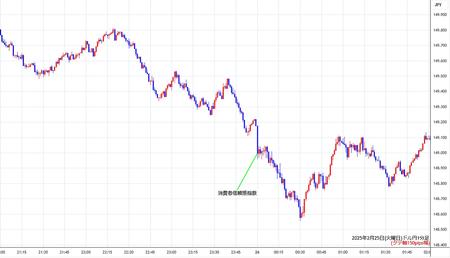 usdjpy1min250225.jpg