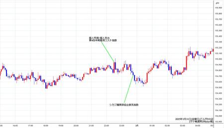 usdjpy5min250131.jpg