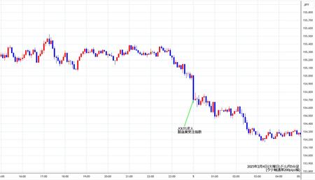 usdjpy5min250204.jpg