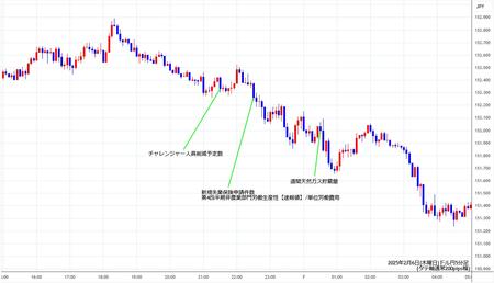 usdjpy5min250206.jpg