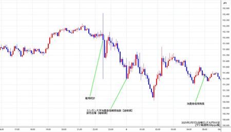 usdjpy5min250207.jpg