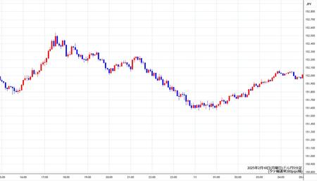 usdjpy5min250210.jpg