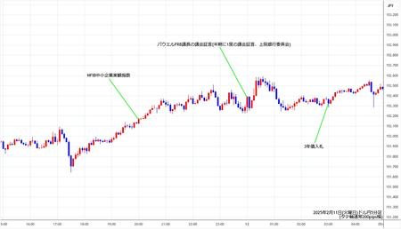 usdjpy5min250211.jpg