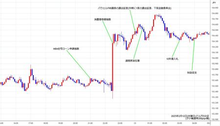 usdjpy5min250212.jpg