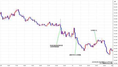 usdjpy5min250213.jpg