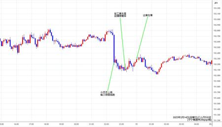 usdjpy5min250214.jpg