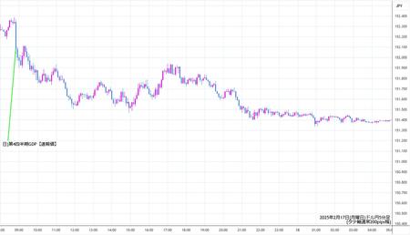 usdjpy5min250217.jpg