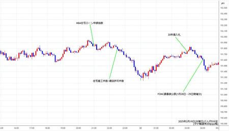 usdjpy5min250219.jpg