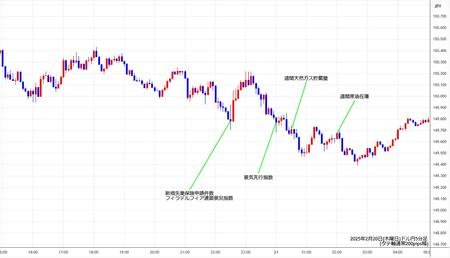 usdjpy5min250220.jpg