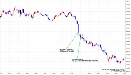 usdjpy5min250221.jpg