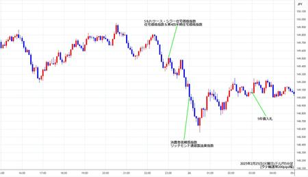 usdjpy5min250225.jpg