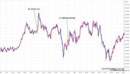 usdjpy1min250228.jpg