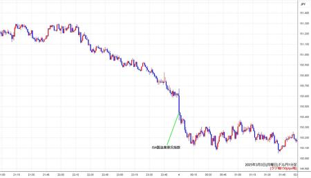 usdjpy1min250303.jpg