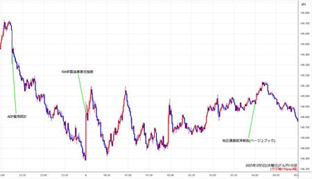 usdjpy1min250305.jpg