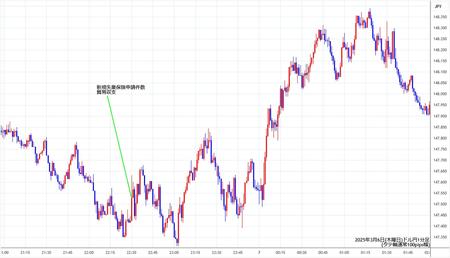 usdjpy1min250306.jpg