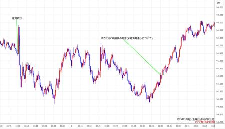 usdjpy1min250307.jpg