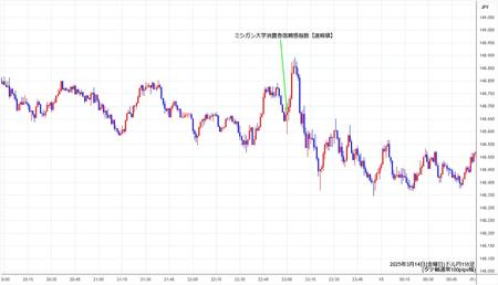 usdjpy1min250314.jpg